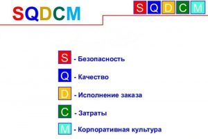 sqdcm-300x200.jpg